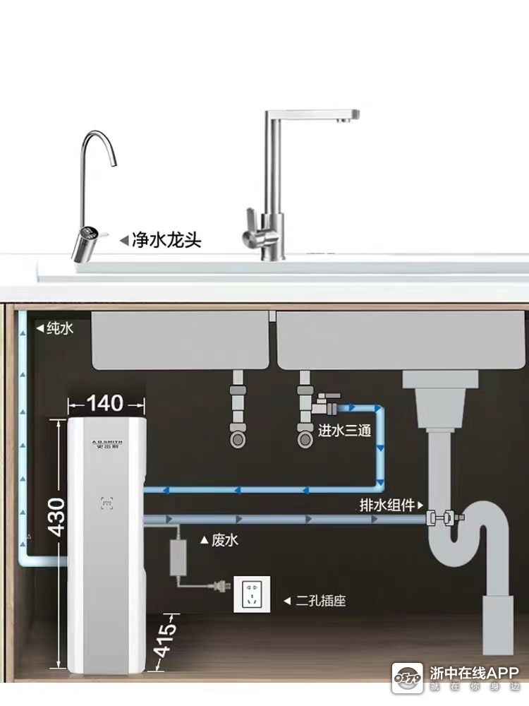 橱下净水器/台式净饮机:经ro净水机的水可直饮