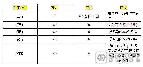 求问金华市区目前二套房首付比例是多少啊