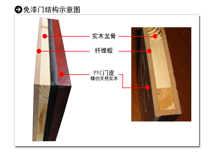 木门龙骨结构图图片