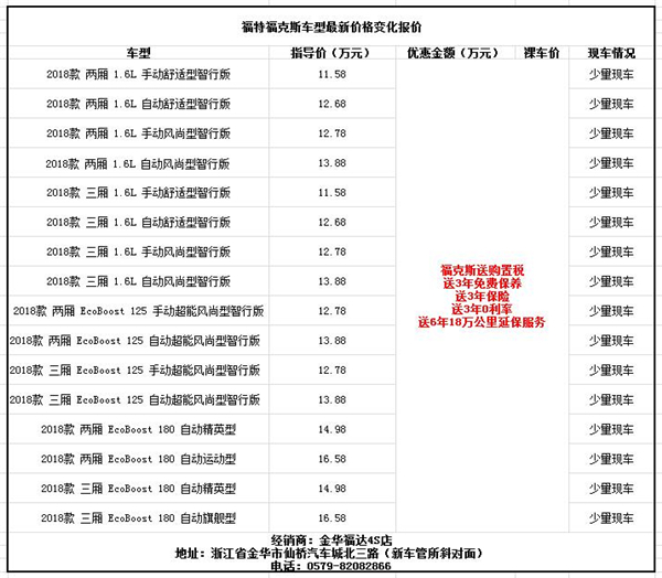 近日,小編從別克金華福達4s店獲悉,福克斯最高優惠,感興趣的朋友可以