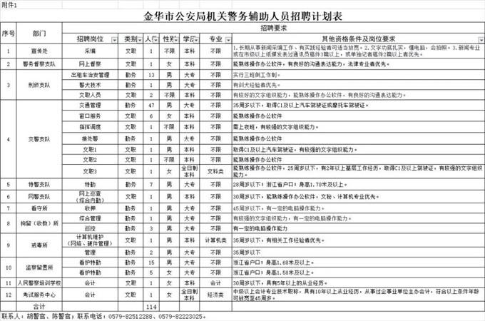 文职,辅警,会计超多岗位等你来应聘