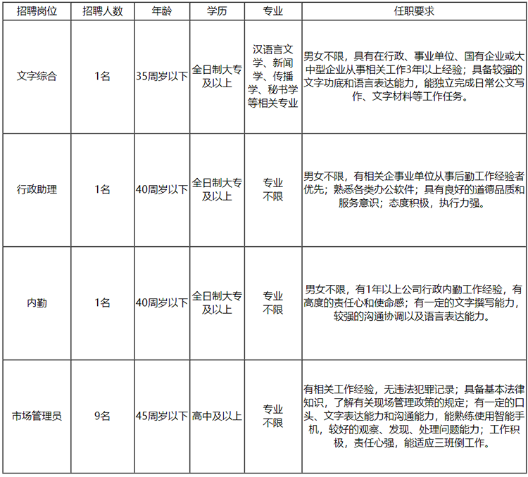 批发有什么职位可以做的
