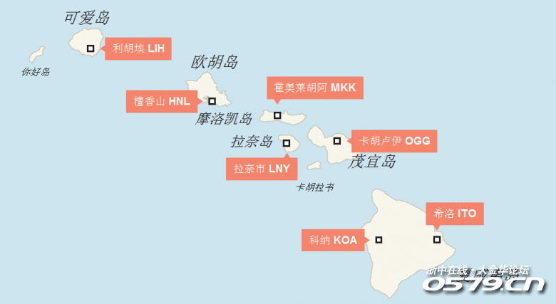 由夏威夷群岛所组成,位于北太平洋中,距离美国本土3,700公里,总面积16